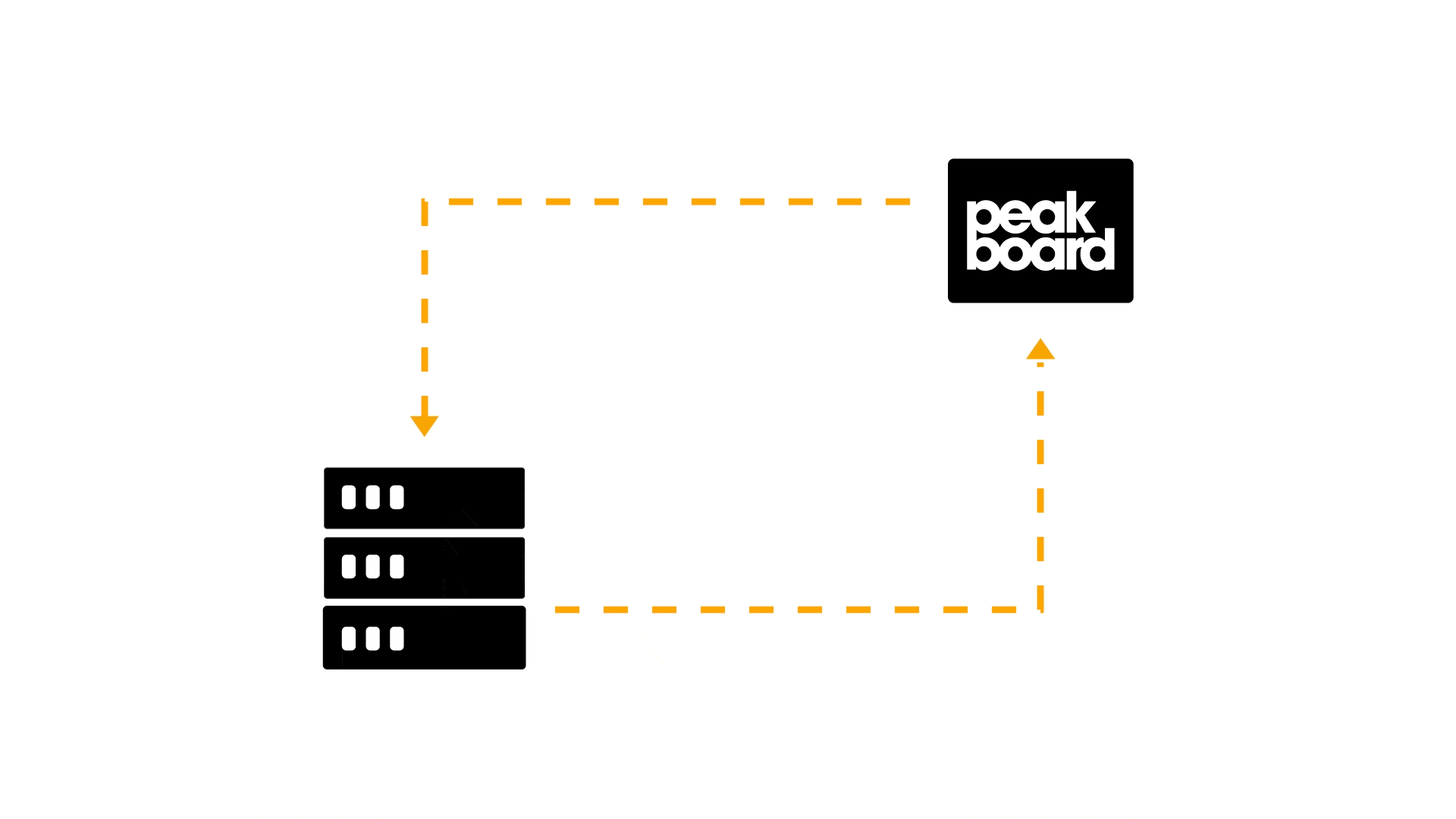 Peakboard Write Back Data.gif