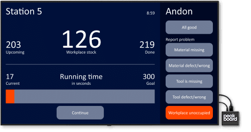 Andon System Dashboard Peakboard