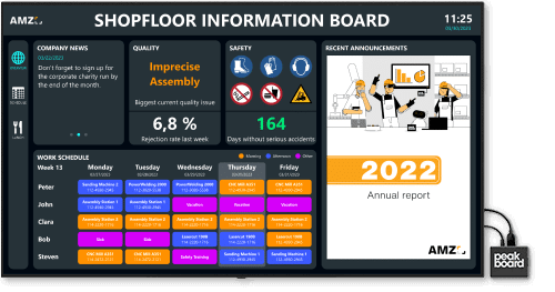 Shopfloor Information Board Dashboard Peakboard